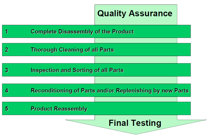 QC and Testing